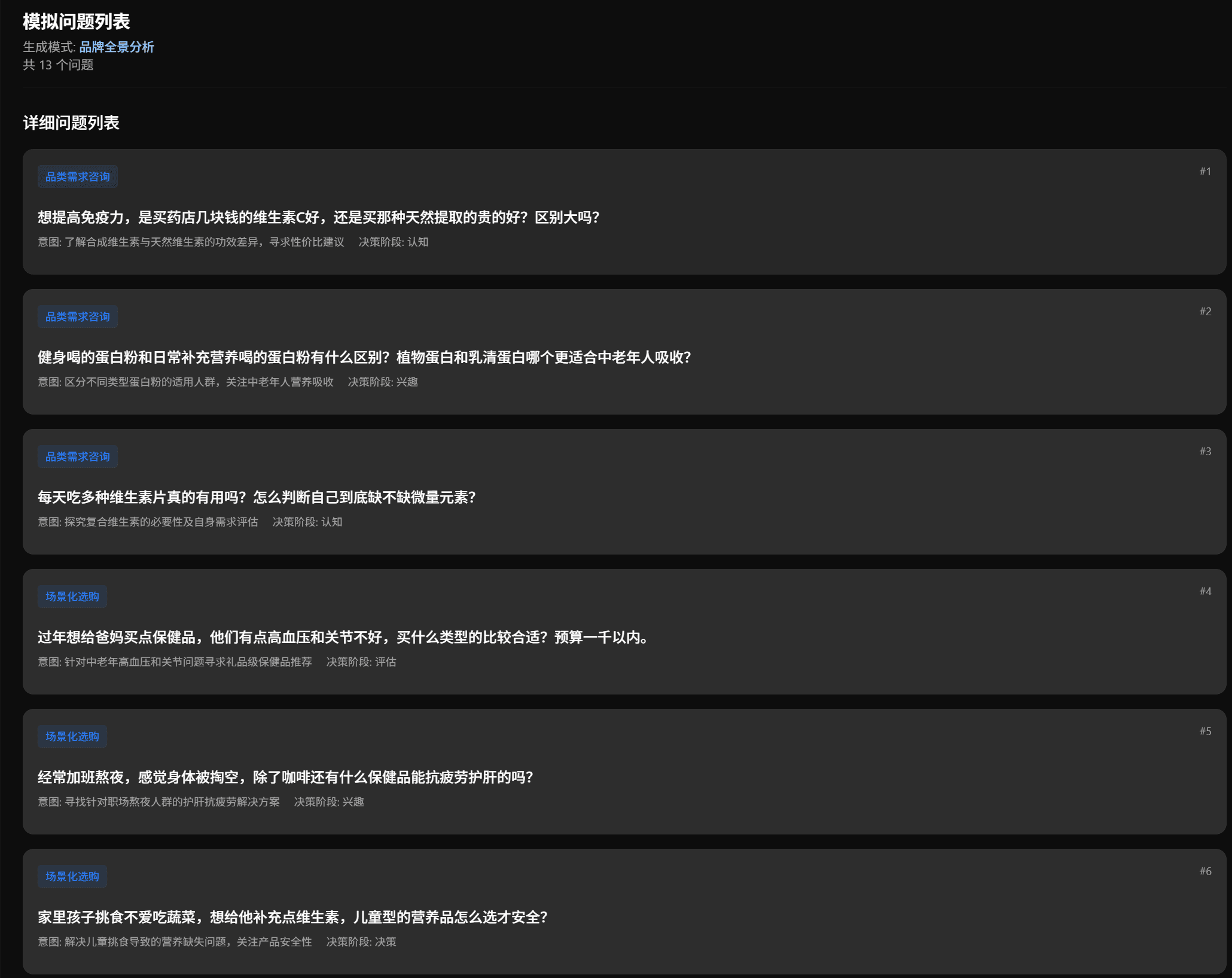 Specta 全景分析真实产品界面